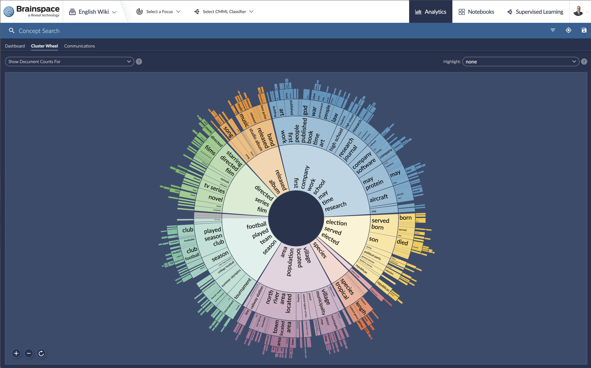 CLUSTER WHEEL CLUSTER WHEEL