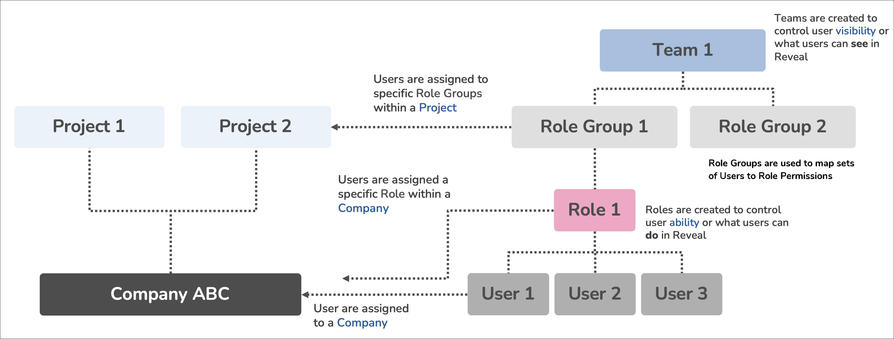 01 - 07 - User Permissions Overview (update)