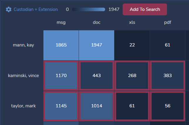 131 - 02 - Heatmap with selections