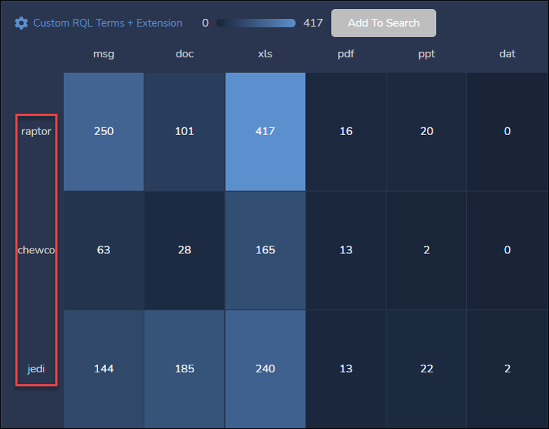 131 - 03b - Heatmap options - Rows (Search Term Heatmap)