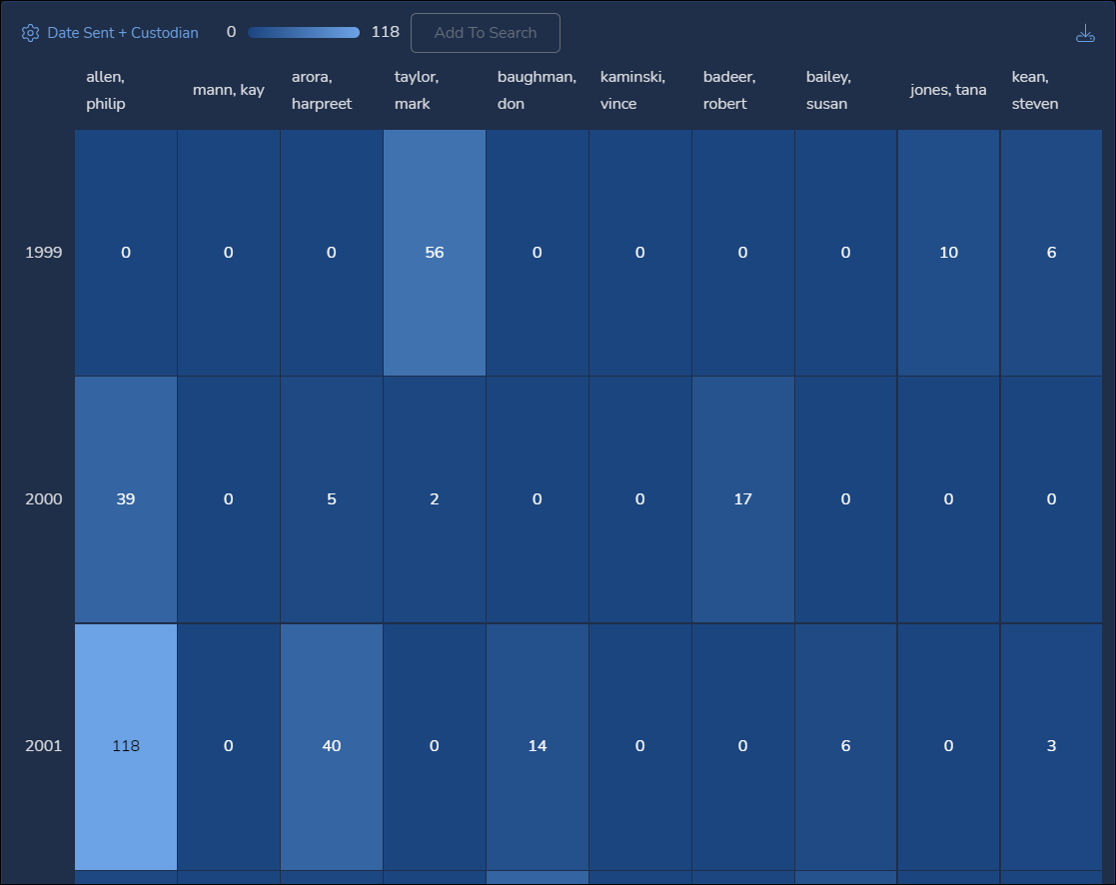 131 - 03f - DateTime Heatmap table sample