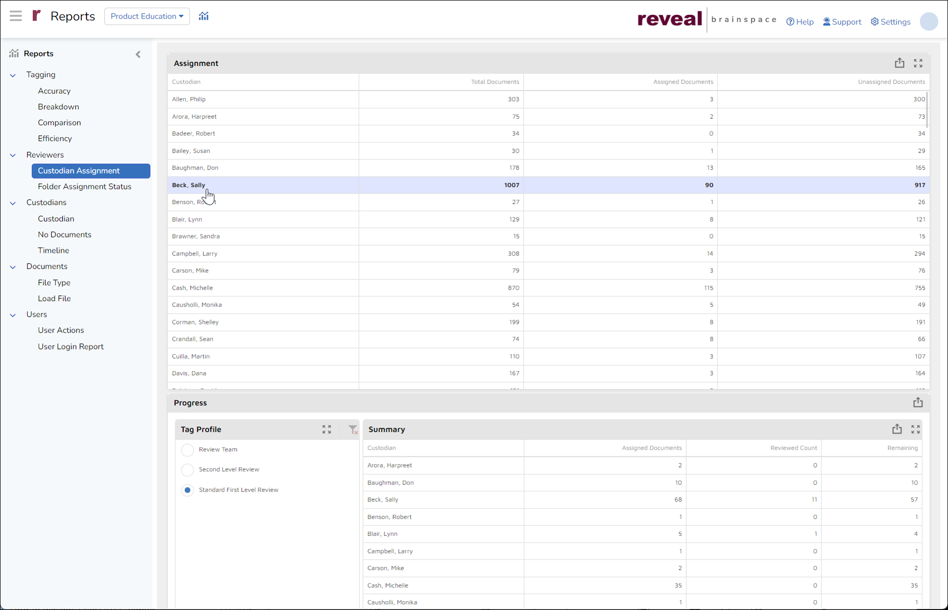 145 - 01 - Reviewer Report - Custodian Assignments