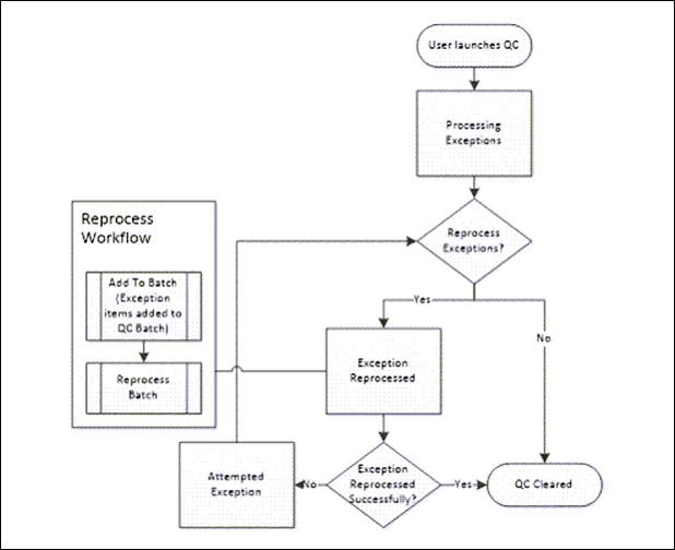 160 - 01 - Import QC Workflow