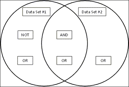 165 - 01 - Selective Set Boolean Ven Diagram