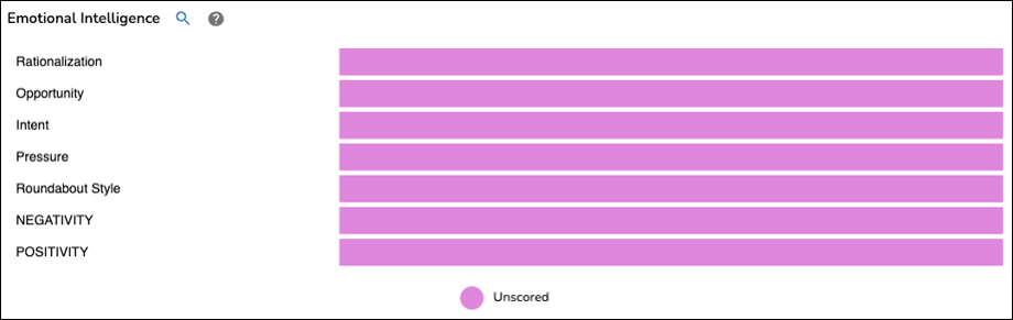 170 - 06 - Emotional Intelligence unscored