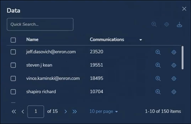 20 - 10 - Communications Data table