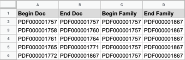 244 - 15 - Identifier Fields