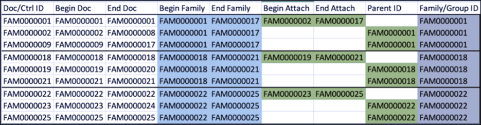 244 - 16 - Family Relationships