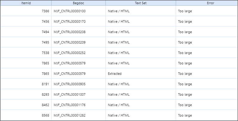 253 - 01 - RM Index Log - Too Large Items