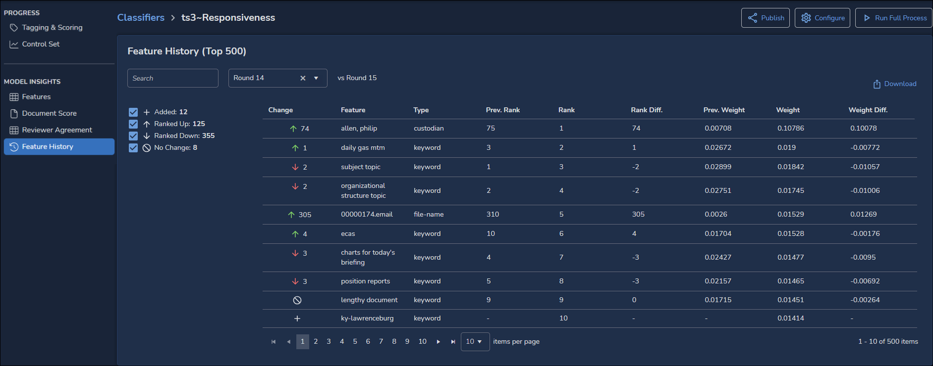 31 - 09 - Classifier Model Insights - Feature History Report-1