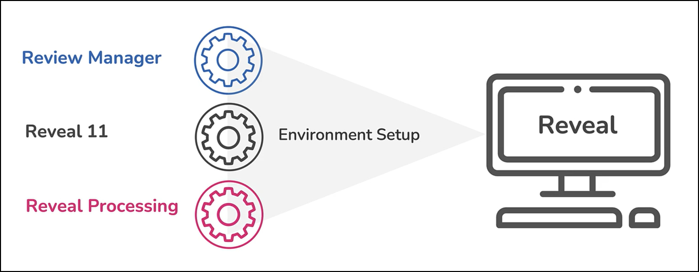 32 - 01 - Environment Setup intro