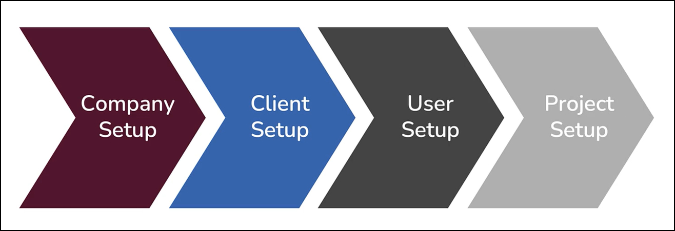 32 - 02 - Environment Setup steps