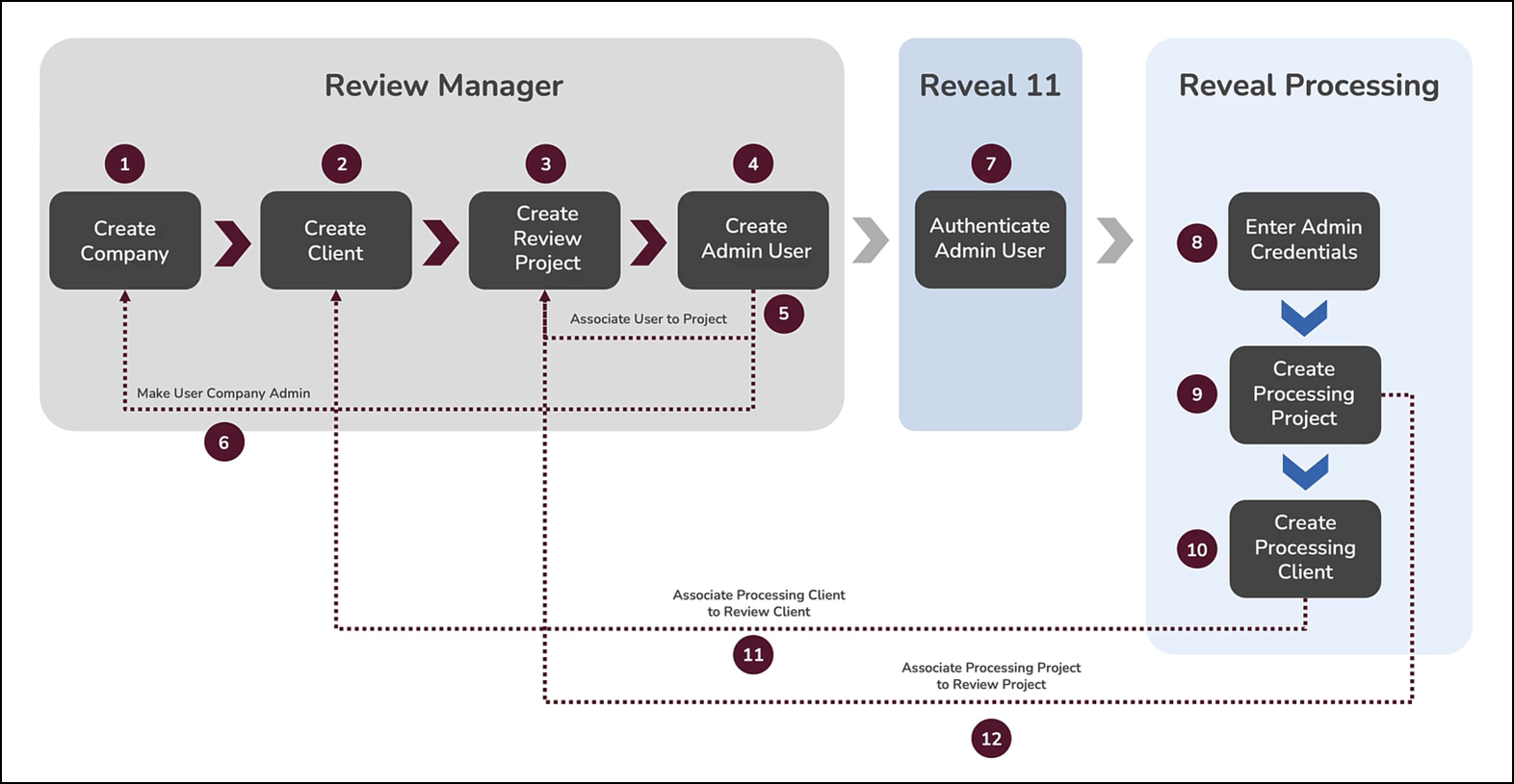 32 - 03 - Environment Setup workflow