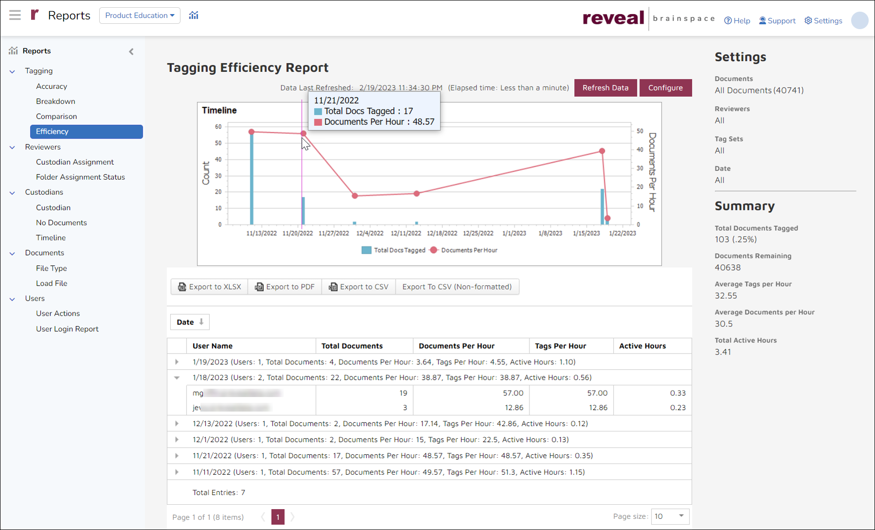 61 - 01a - Tagging Efficiency Report-2