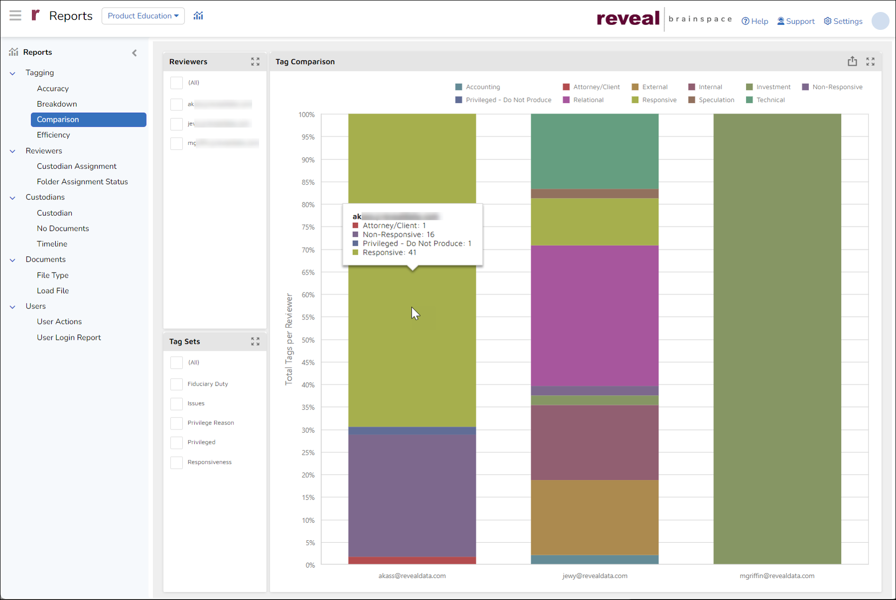 61 - 01c - Tagging Comparison Report-1