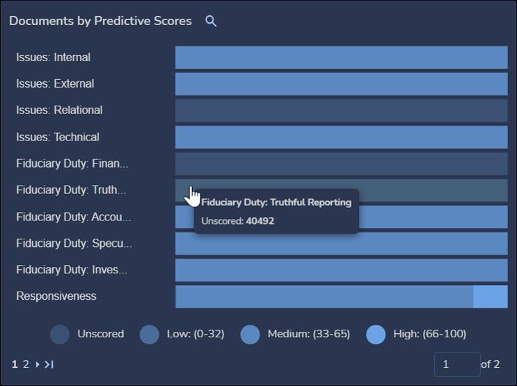 86 - 01b - Documents by Predictive Scores-1