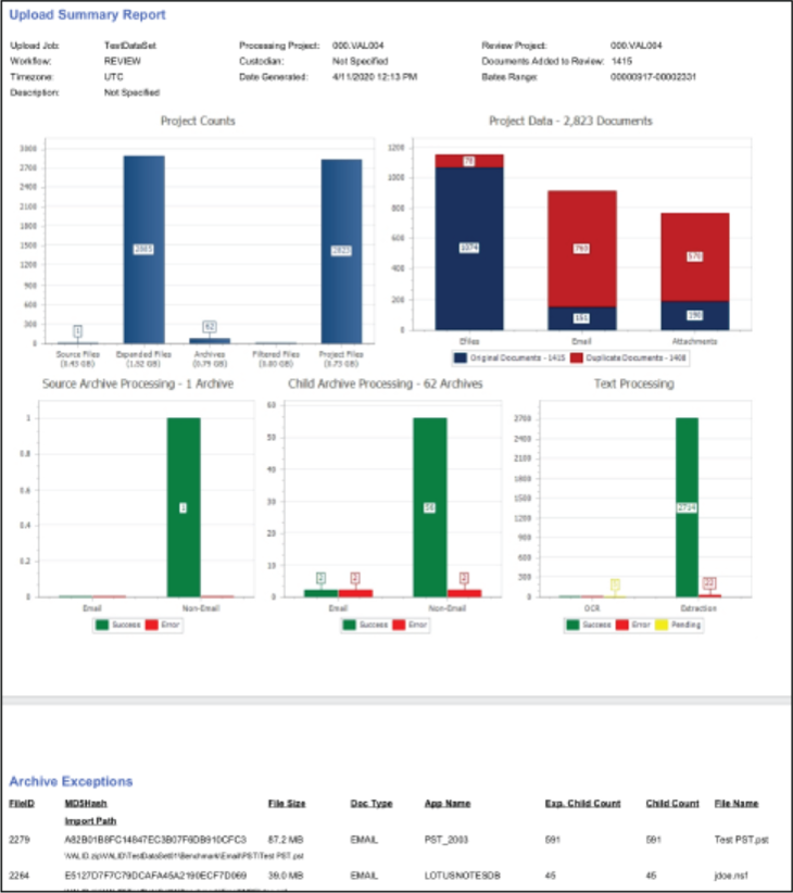 95 - 05 - Jobs Management Upload Summary Report