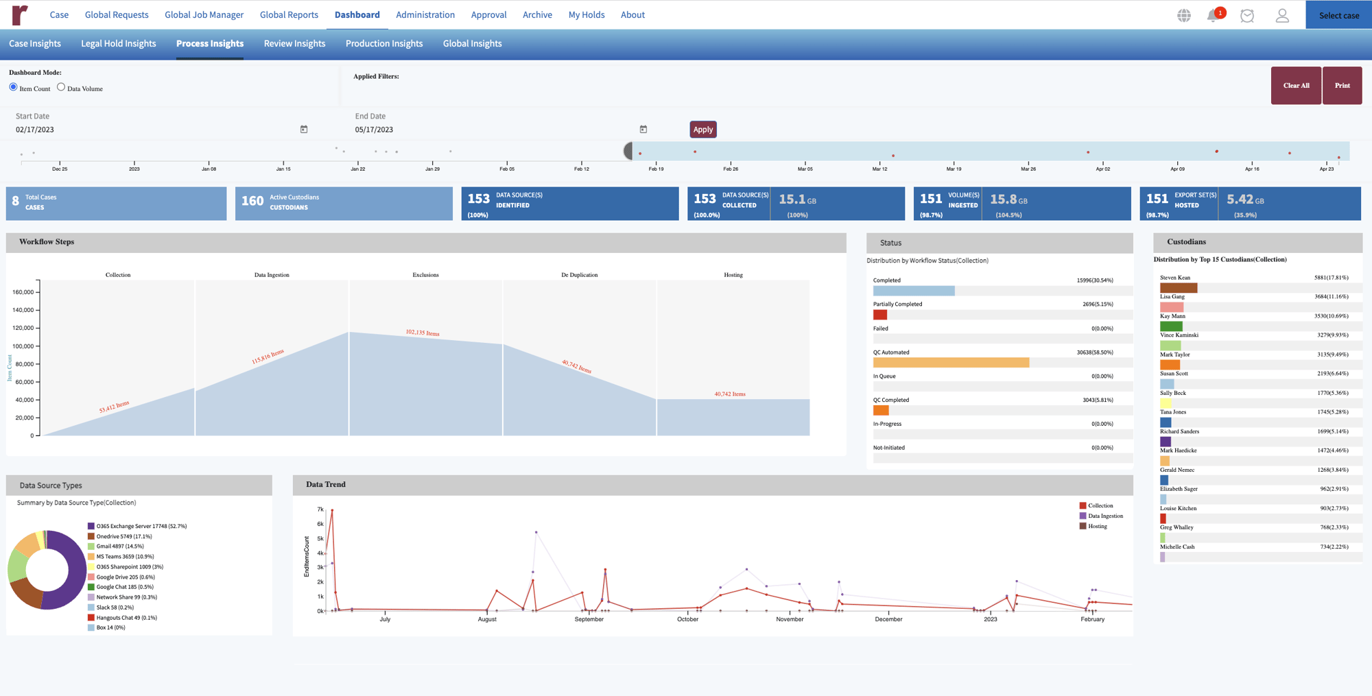 RC_Dashboard-ProcessInsights RC_Dashboard-ProcessInsights